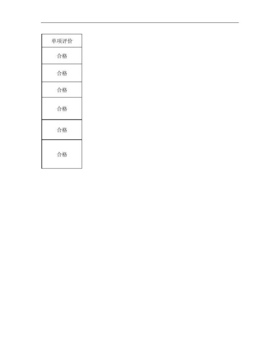 LED路灯头检测报告.doc_第2页