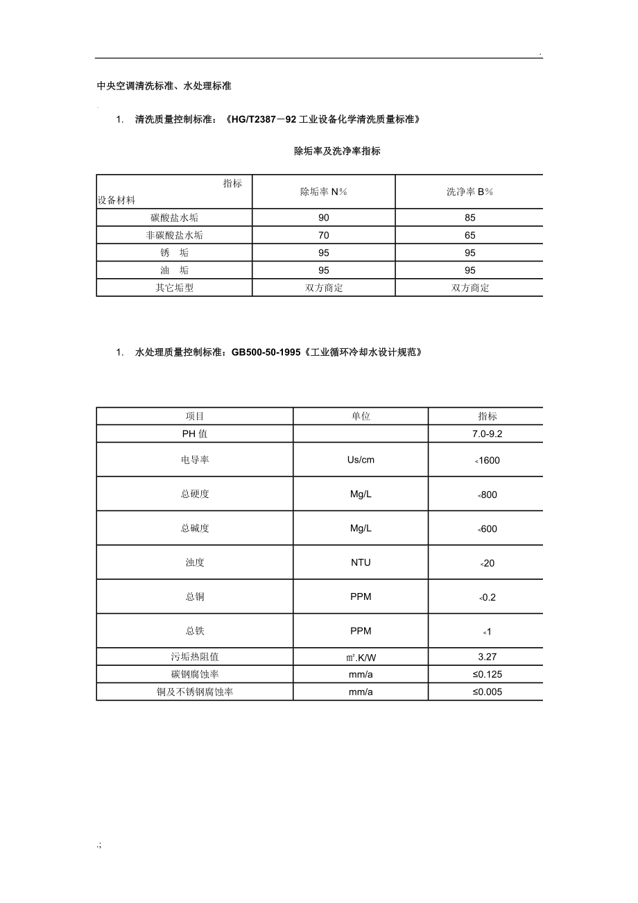 中央空调清洗标准水处理规范.docx_第1页