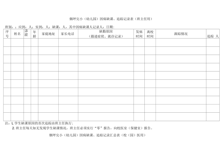 晨午检因病缺勤追踪记录表.docx_第3页