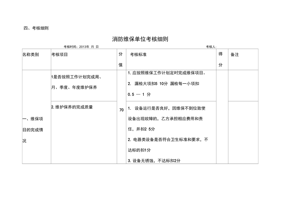 消防维保考核办法.doc_第2页