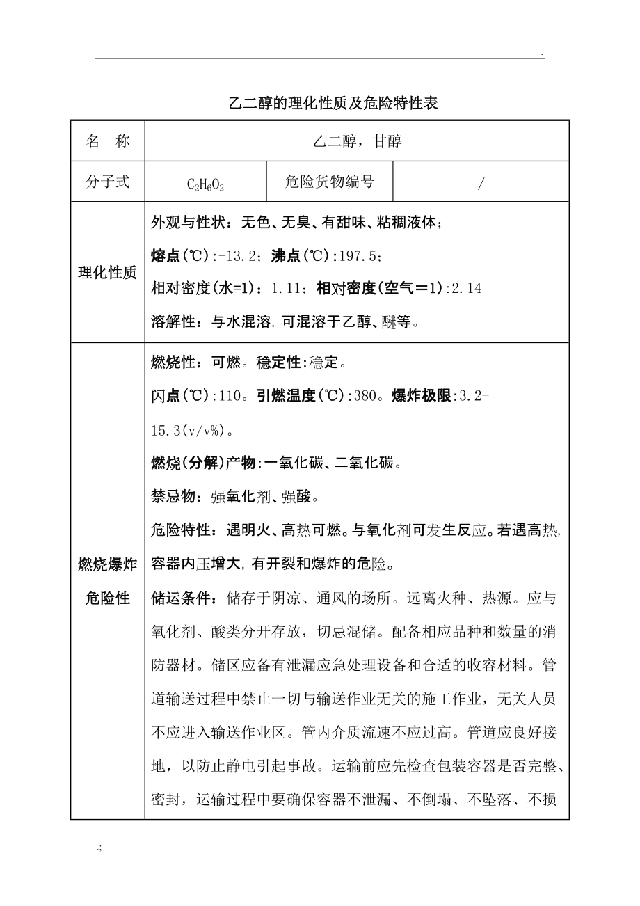 乙二醇的理化性质及危险特性表.docx_第1页