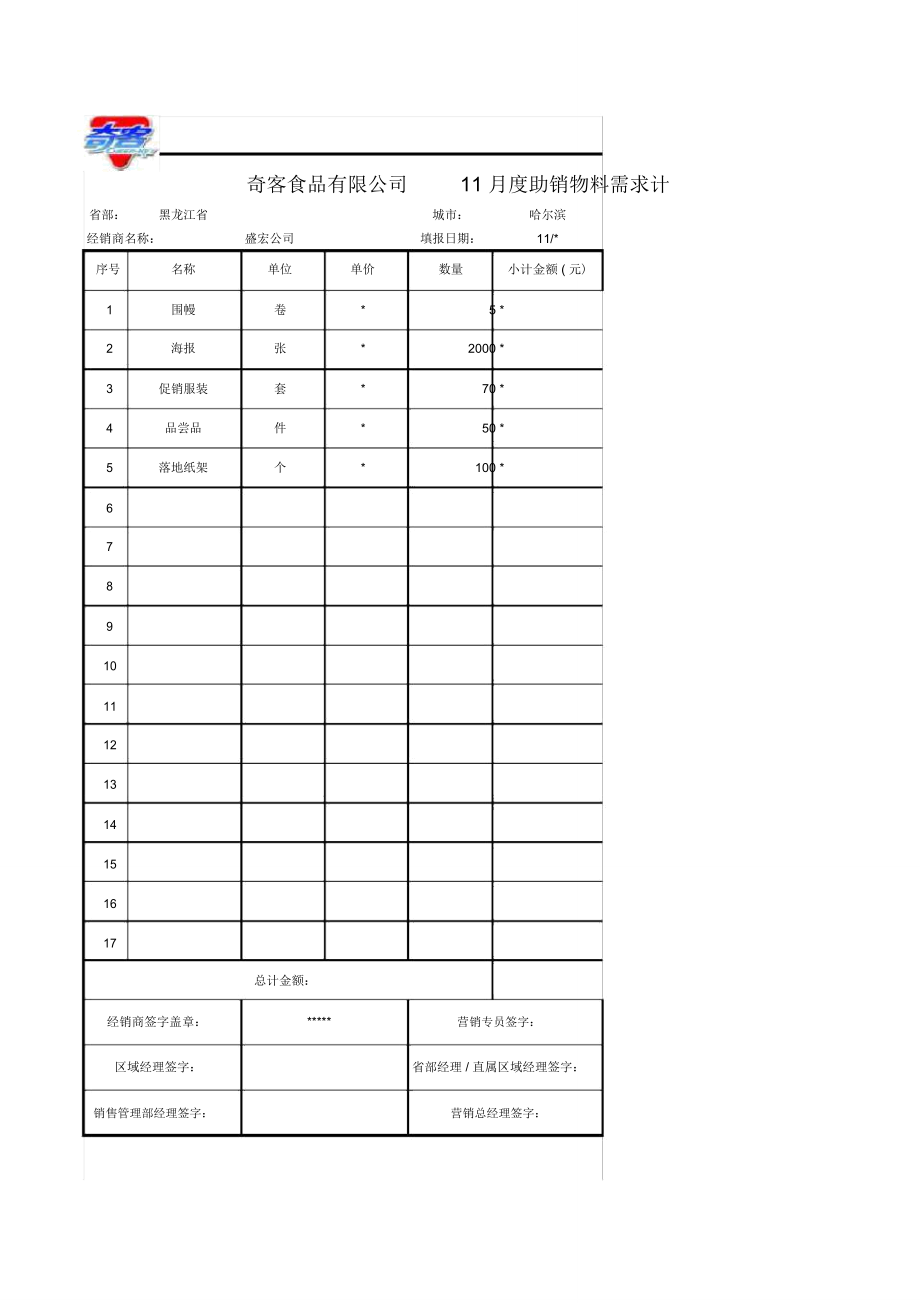 营销中心月度助销物料需求计划表.doc_第1页