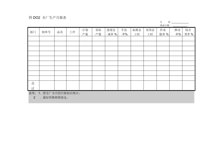 D02全厂生产月报表.doc_第1页