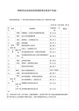 网络司法拍卖标的物调查情况表资产设备.doc