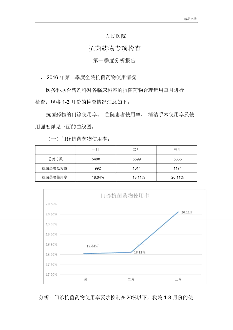 第一季度抗菌药物应用专项检查.doc_第1页