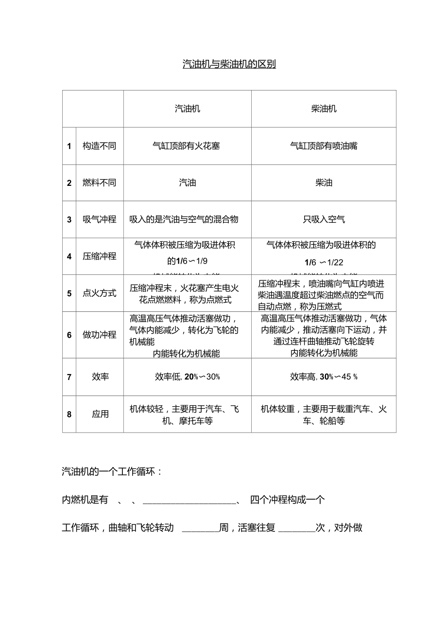 汽油机与柴油机的区别.doc_第1页