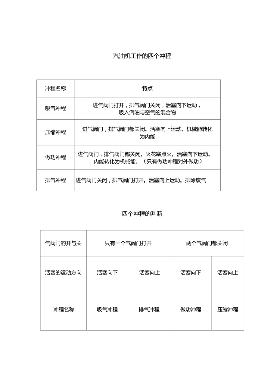 汽油机与柴油机的区别.doc_第3页