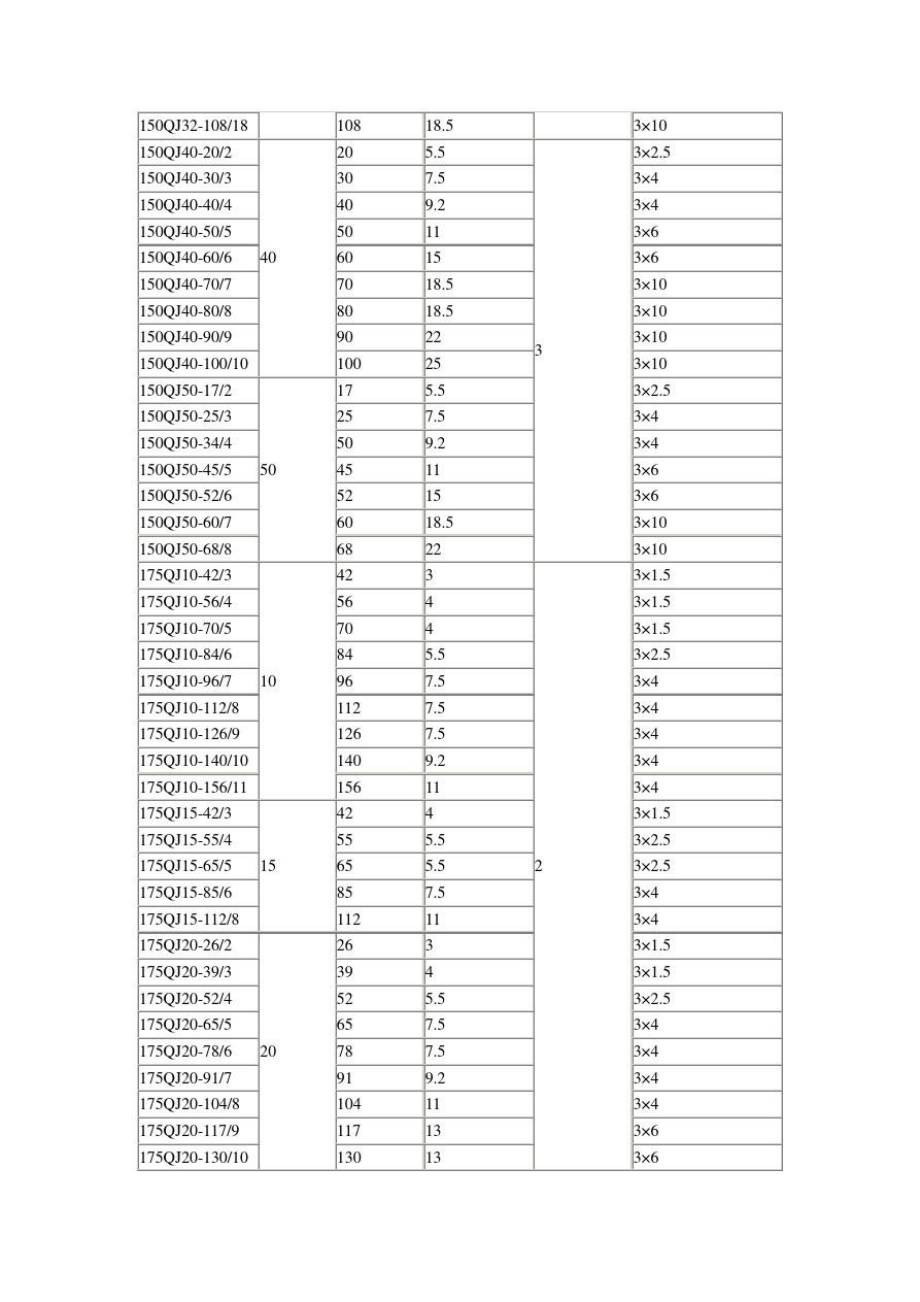 QJ型潜水深井泵性能参数.doc_第3页