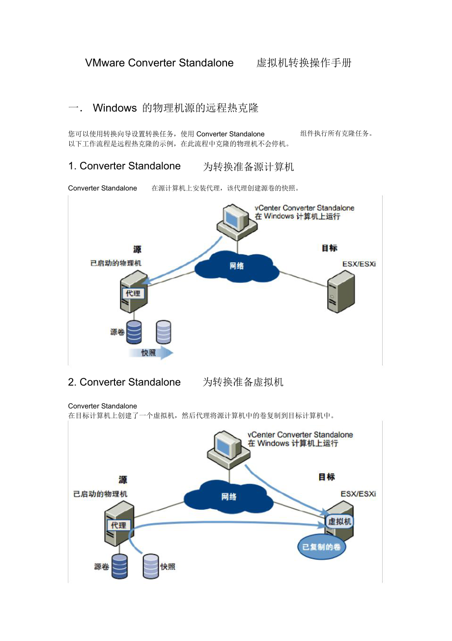 VMware-Converter-Standalone-虚拟机转换操作手册.doc_第1页