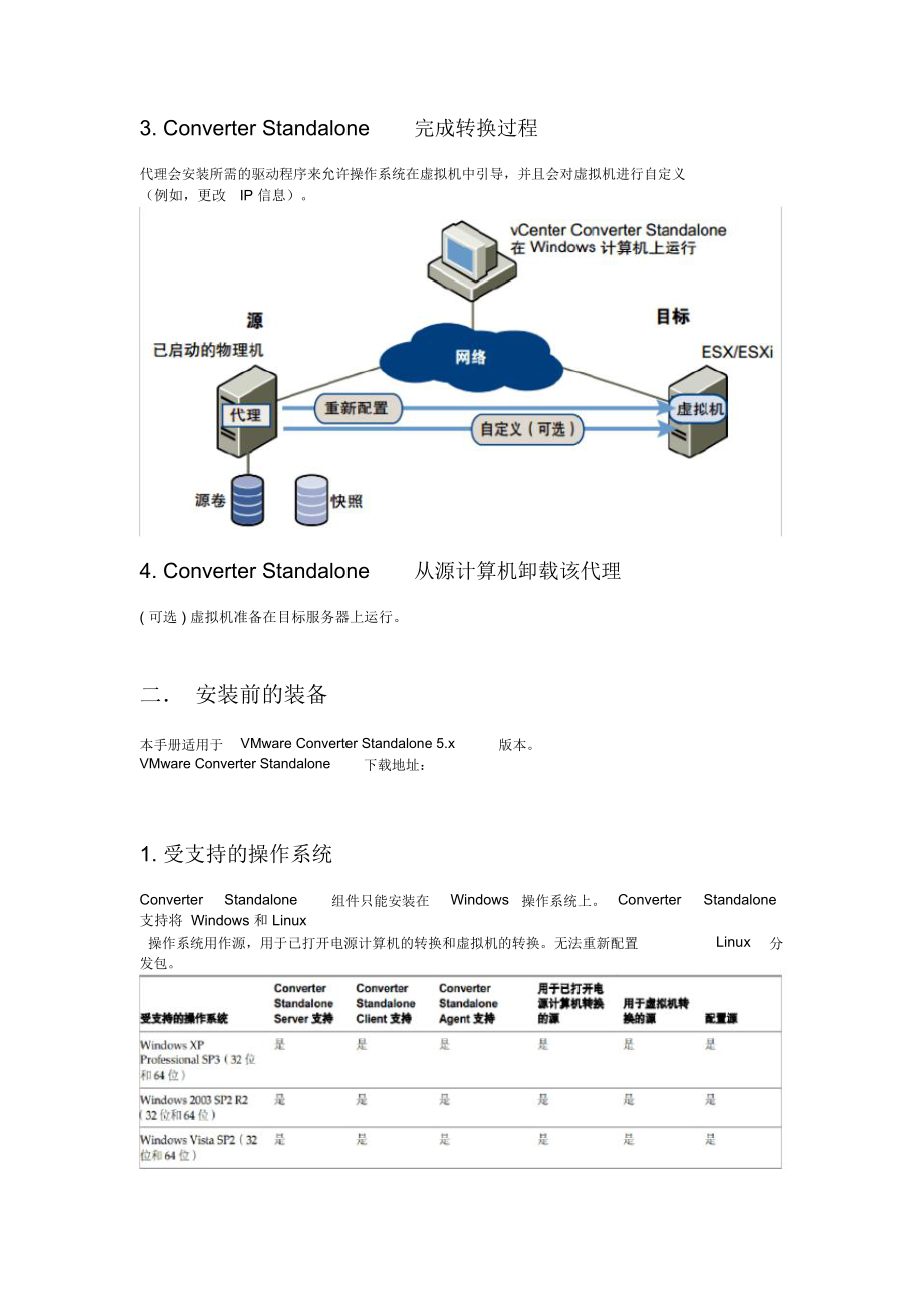 VMware-Converter-Standalone-虚拟机转换操作手册.doc_第2页