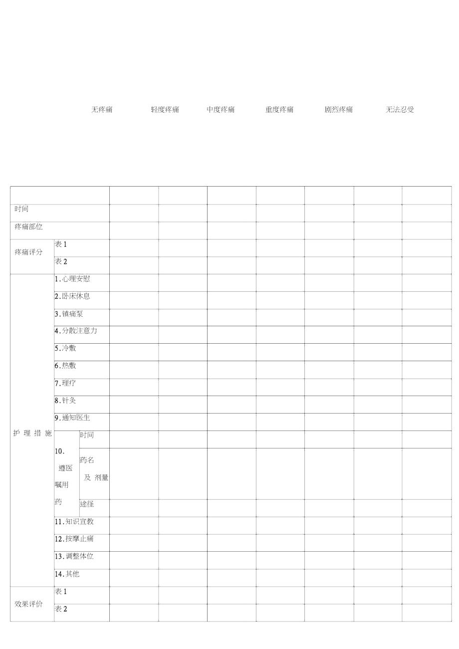 疼痛评估及护理记录单.doc_第1页