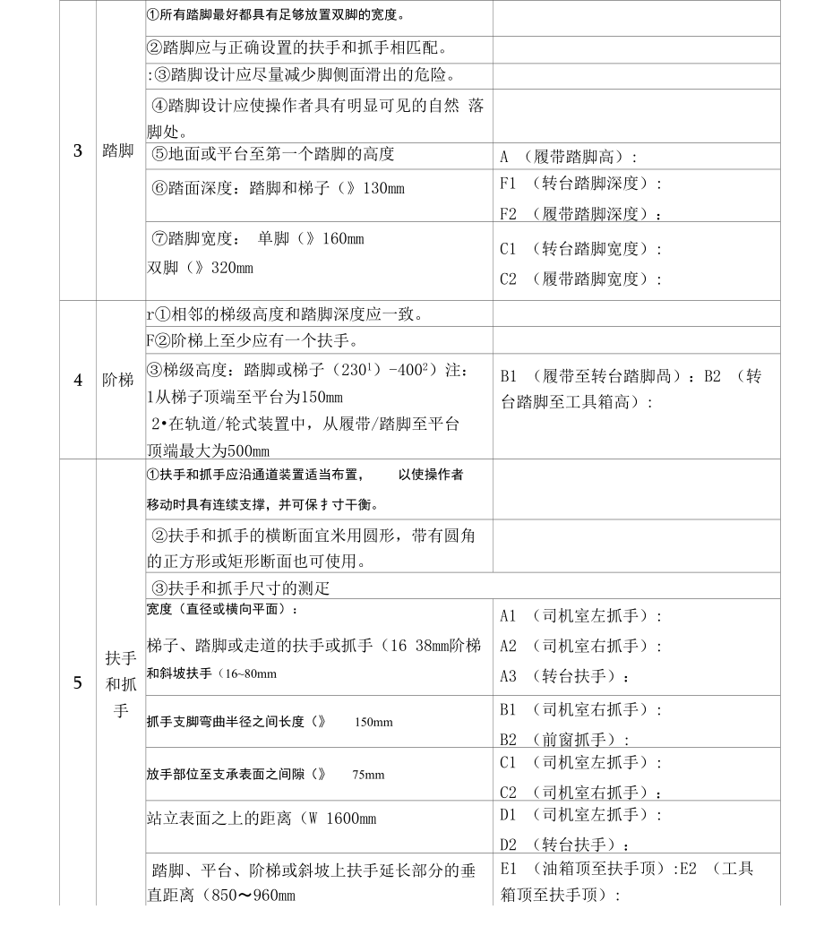 液压挖掘机ec型式检验通道检查记录表.doc_第3页