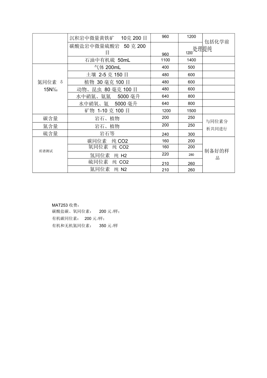 稳定同位素试验室.doc_第3页