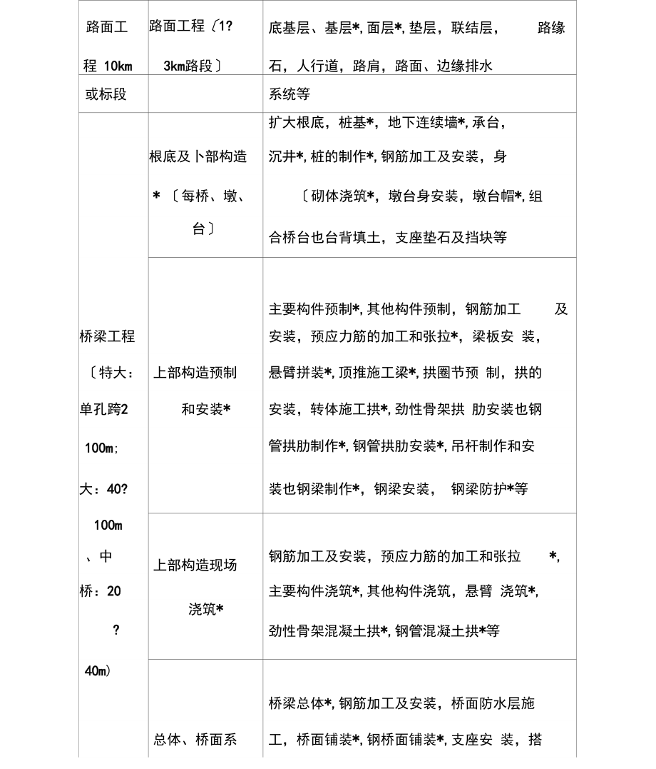 公路工程单位、分部及分项工程划分.docx_第2页