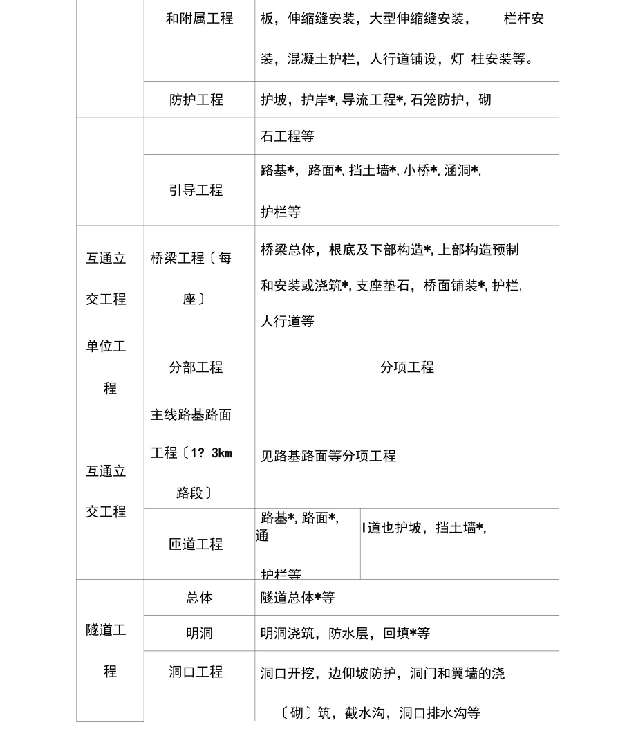 公路工程单位、分部及分项工程划分.docx_第3页