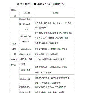 公路工程单位、分部及分项工程划分.docx