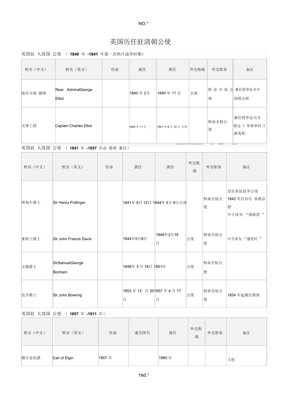 英国历任驻清朝公使.doc_第1页