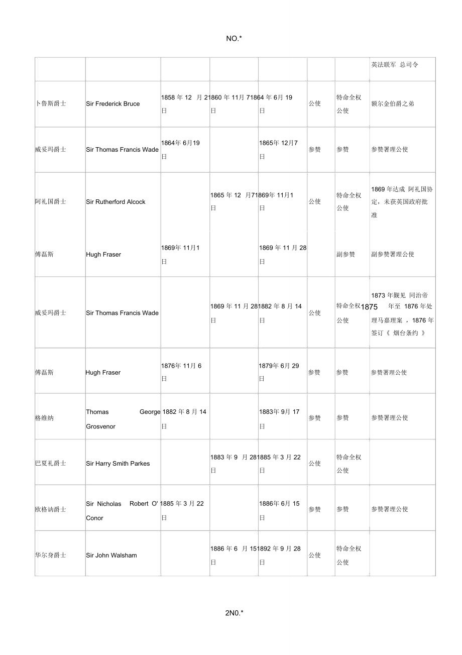 英国历任驻清朝公使.doc_第2页