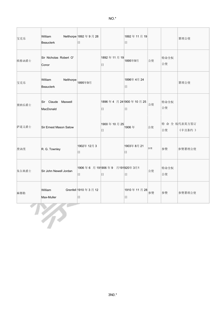 英国历任驻清朝公使.doc_第3页