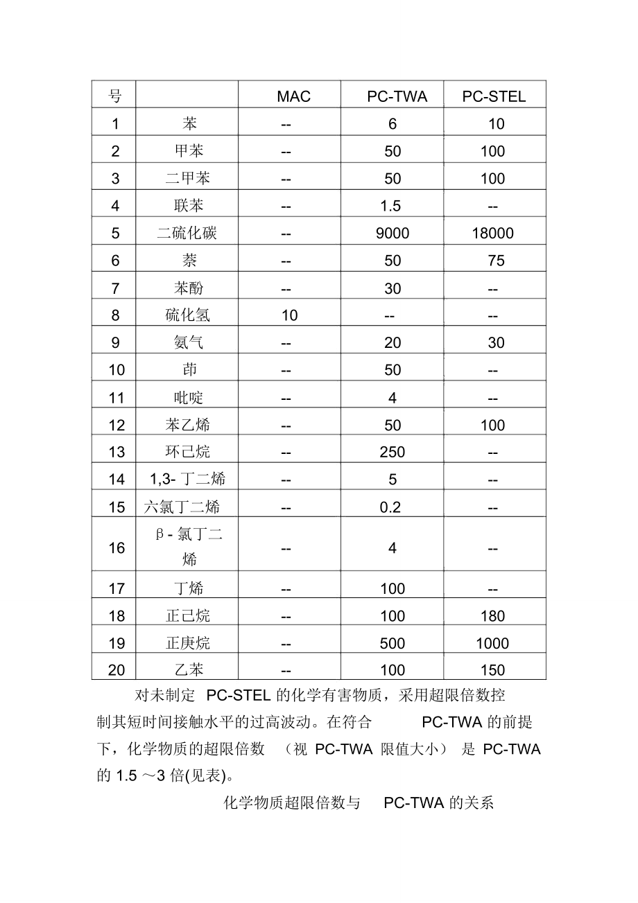 苯加氢罐区工序岗位健康操作规程.doc_第2页