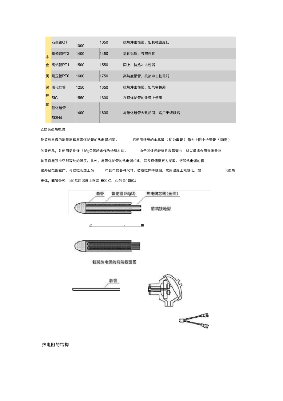 温度传感器的结构和安装方法.doc_第2页