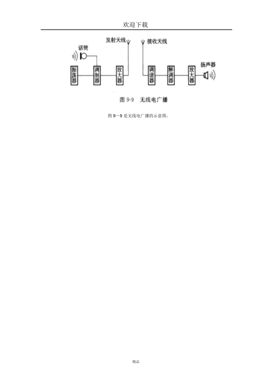 调制和解调.doc_第2页