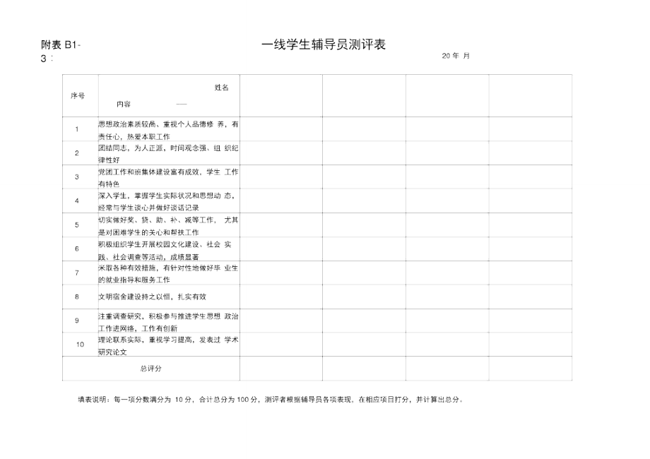 附表B13一线学生辅导员测评表.doc_第1页