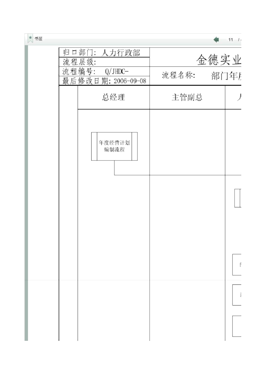 金德集团年度行动计划制订流程范例.doc_第1页