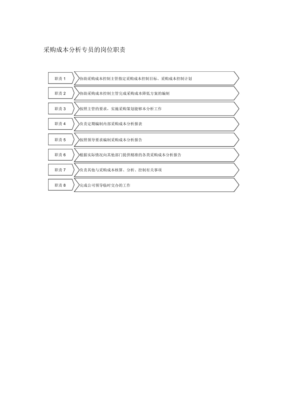 采购成本分析专员的岗位职责.doc_第1页