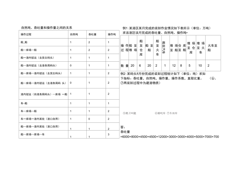 港口企业管理学计算题.doc_第1页