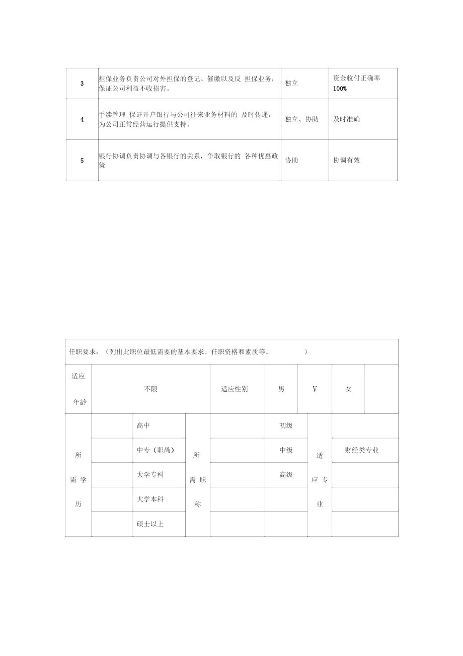 某企业资金复核会计岗位职责说明.doc_第2页