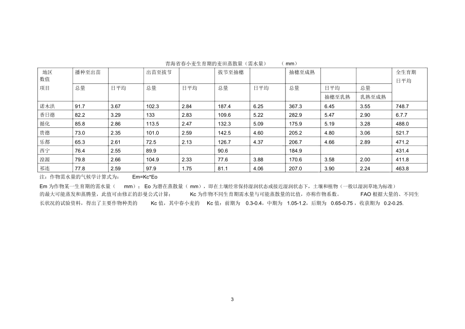 青海参考资料省春小麦气候资料.doc_第3页