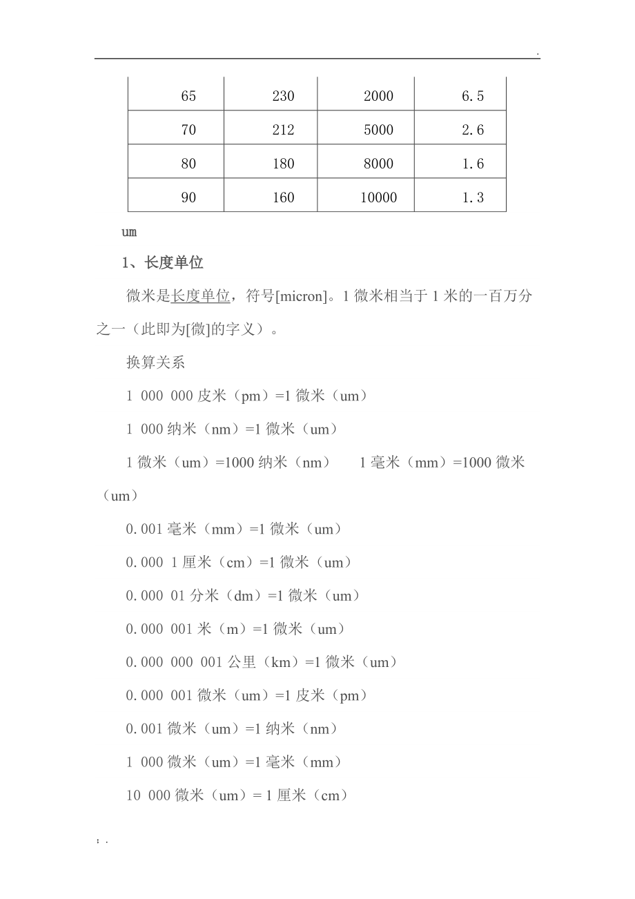 微米和目数的换算转换比表面积和目数之间的关系.docx_第3页