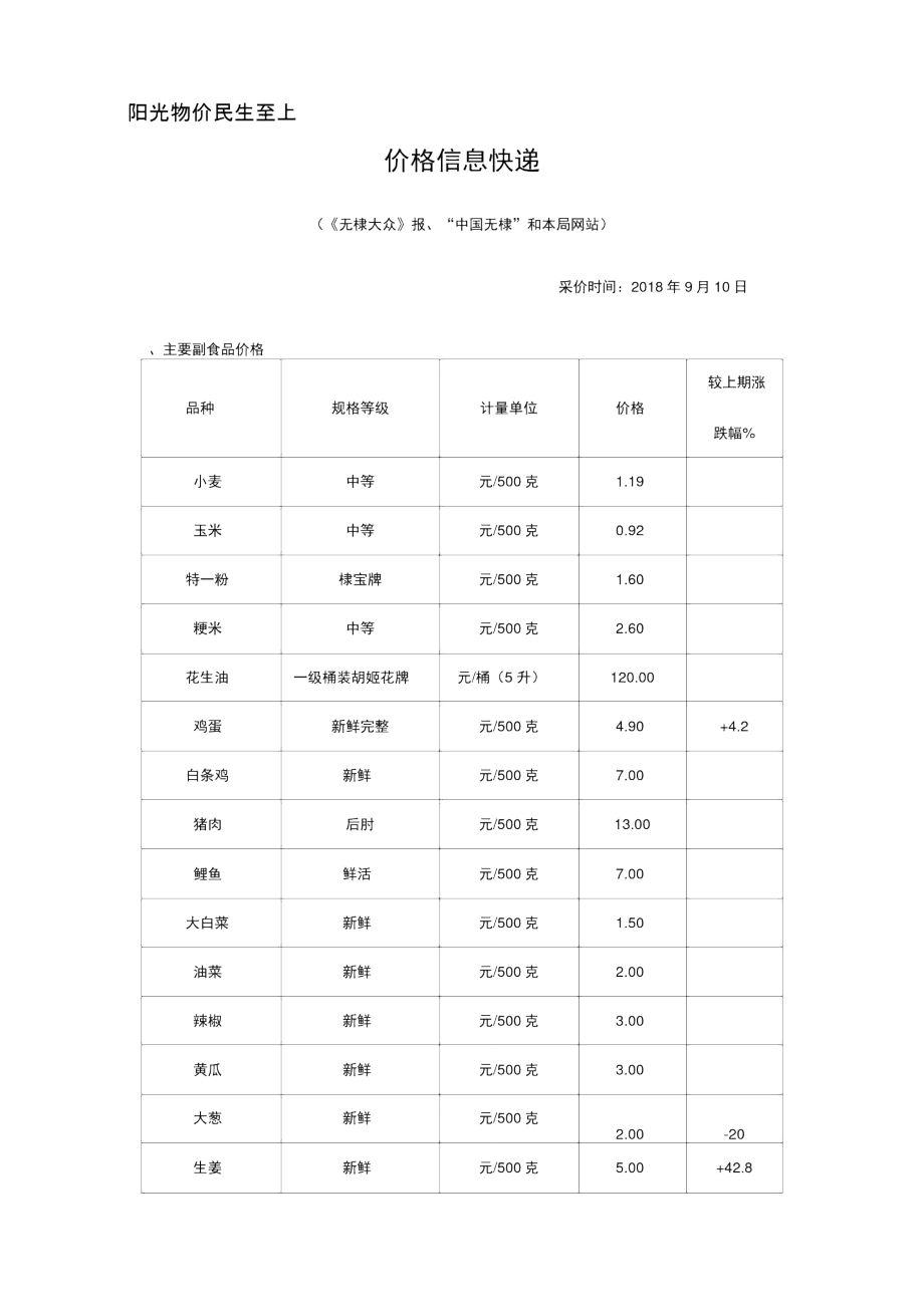 阳光物价民生至上.doc_第1页