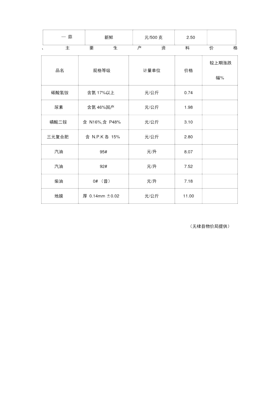 阳光物价民生至上.doc_第2页