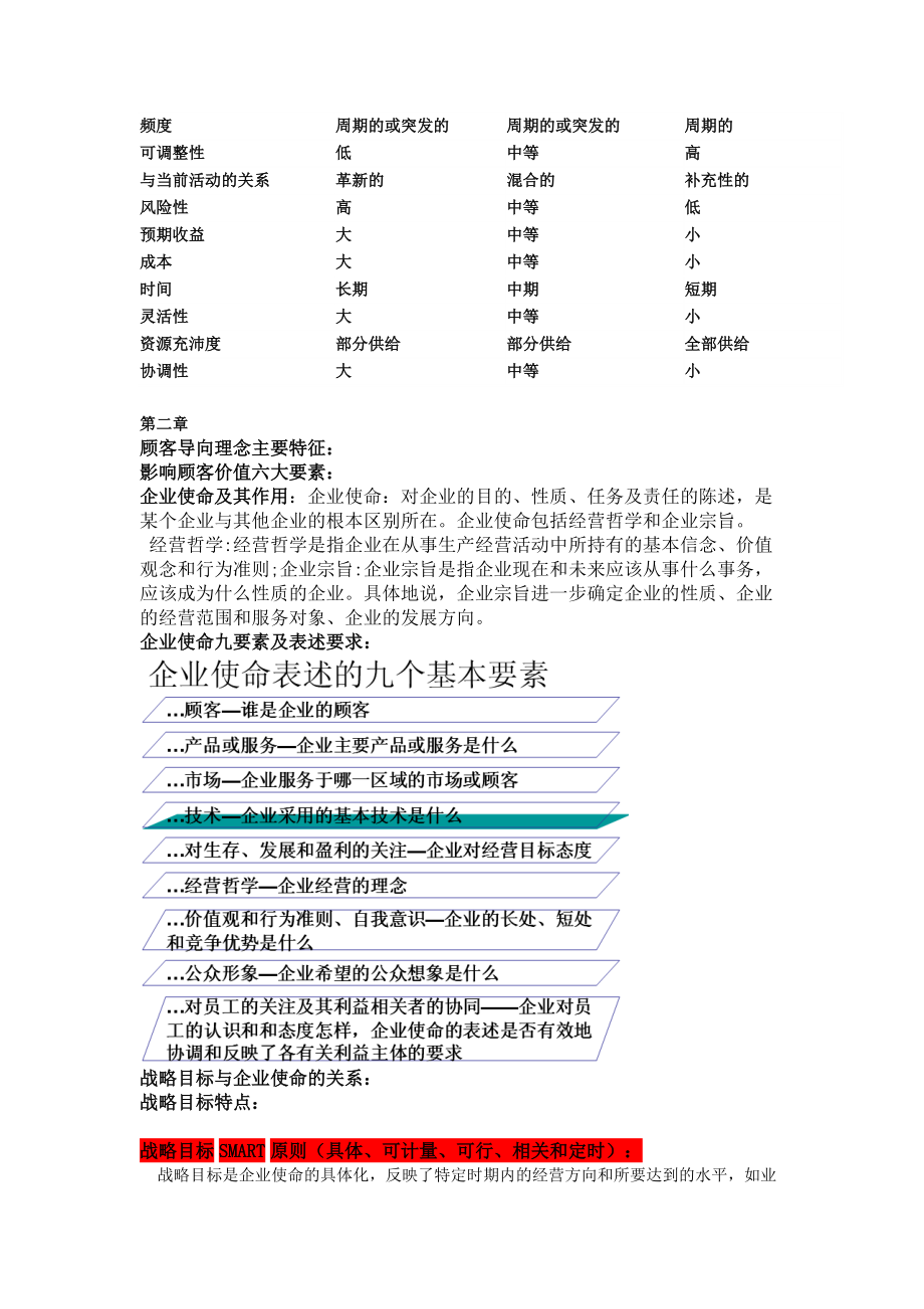 工商管理专业企业战略管理期末考试资料整理.docx_第2页