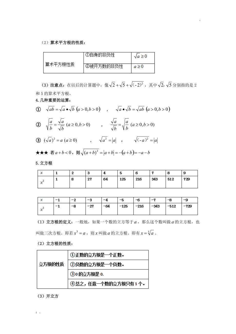 平方根、算术平方根、立方根重点 例题讲解.docx_第2页