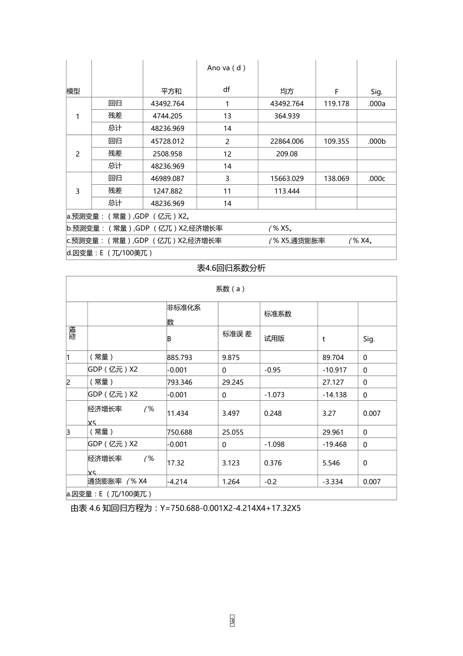 多重共线性检验.doc_第3页