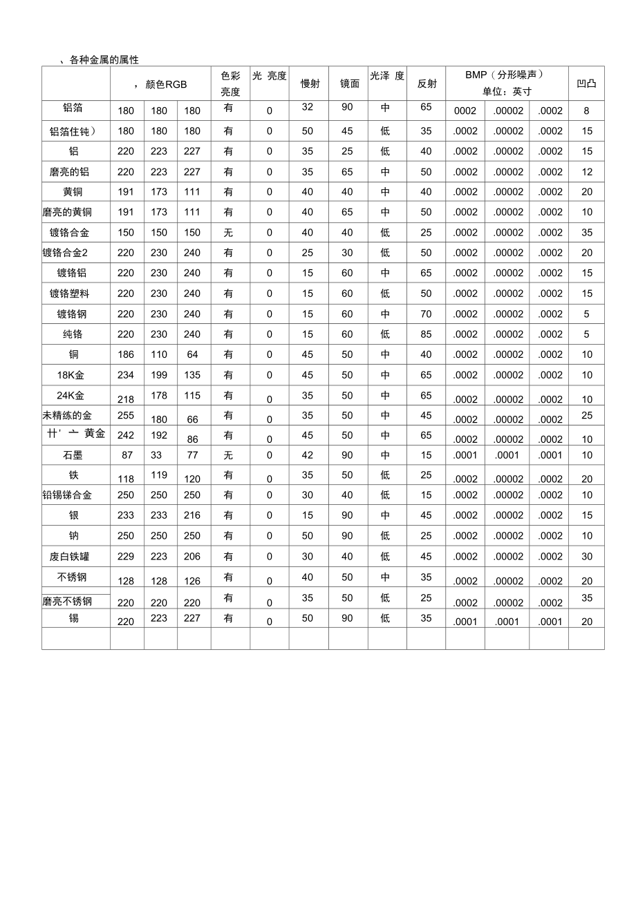 渲染参数(精).doc_第1页