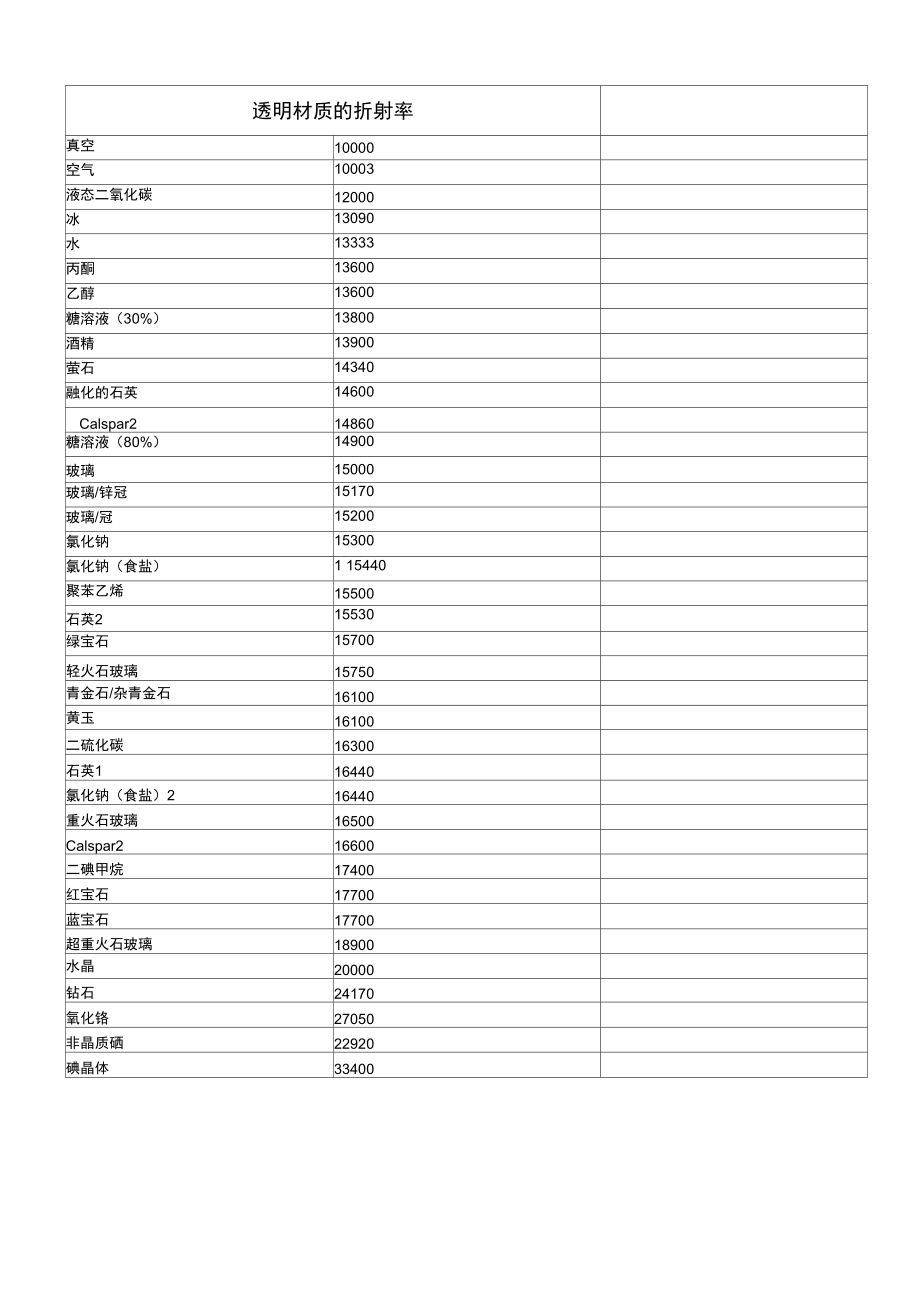 渲染参数(精).doc_第3页