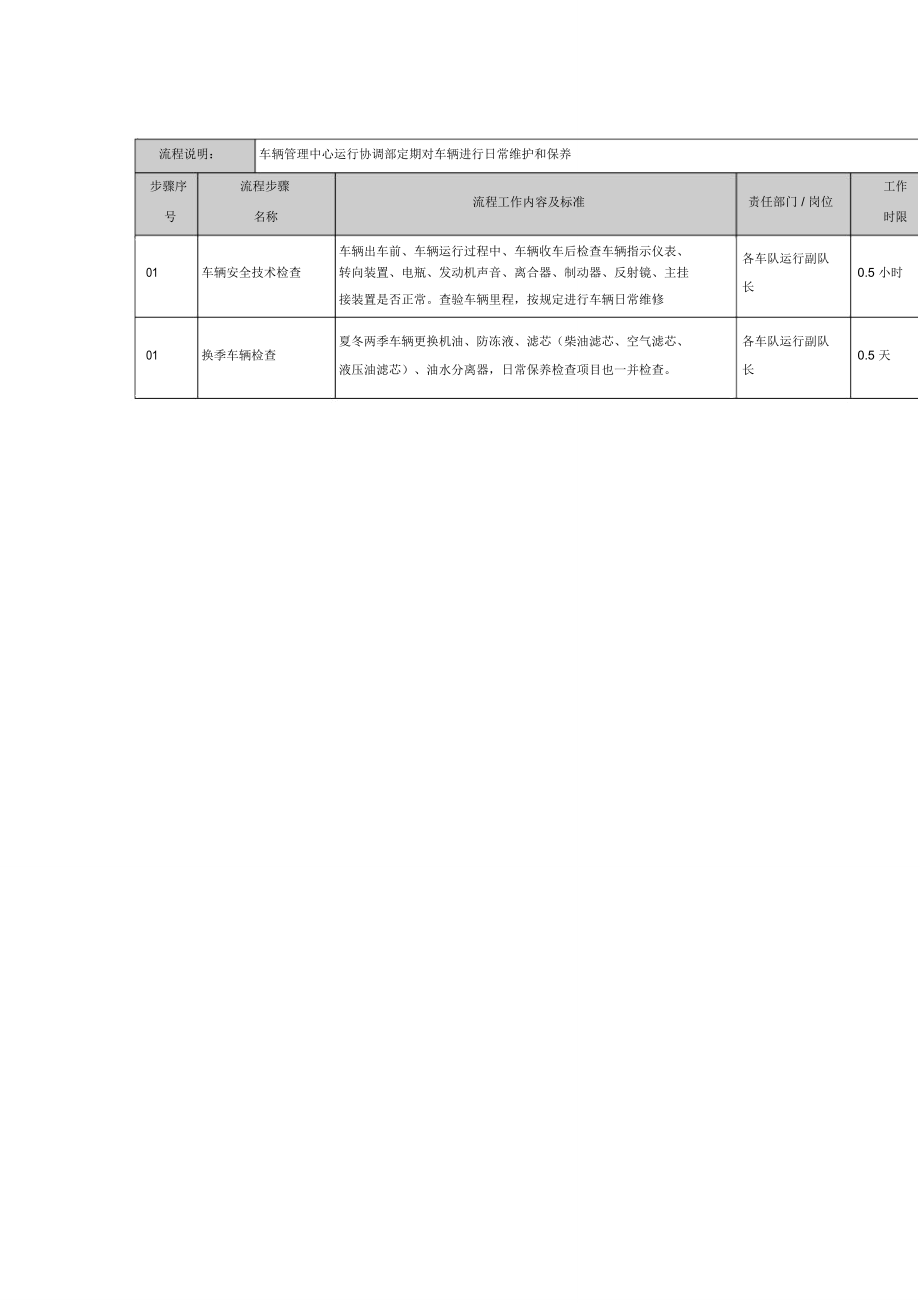 车辆日常维护保养流程车辆管理中心.doc_第2页