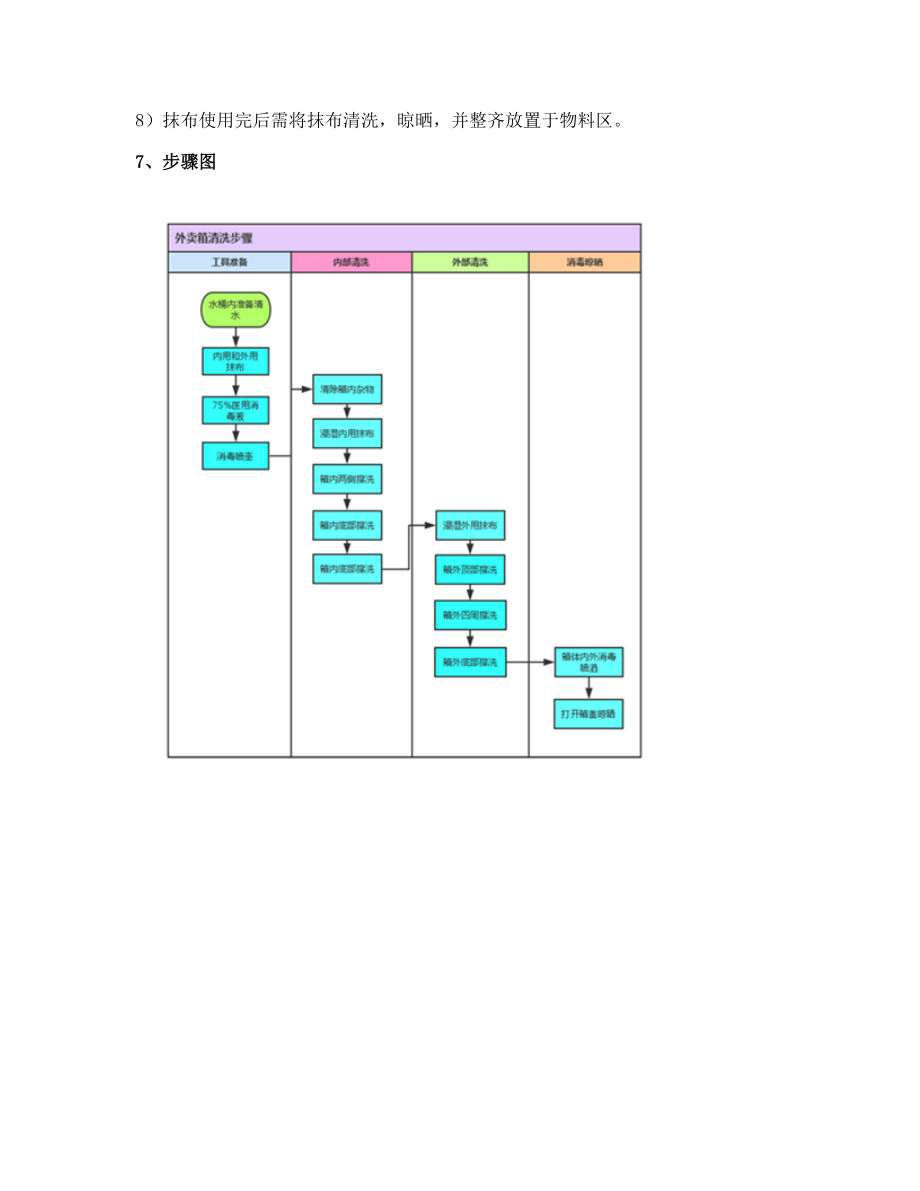 外卖箱清洗消毒流程.docx_第2页