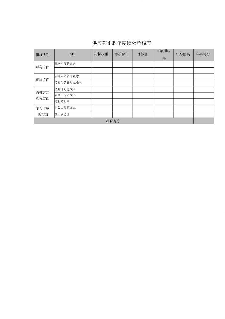 集团考核供应部正职年度绩效考核表.doc_第1页