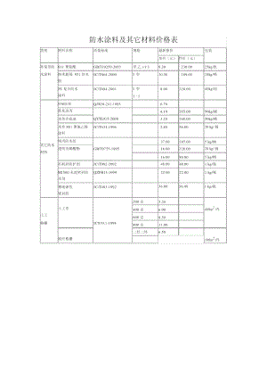 防水涂料及其它材料价格表.doc