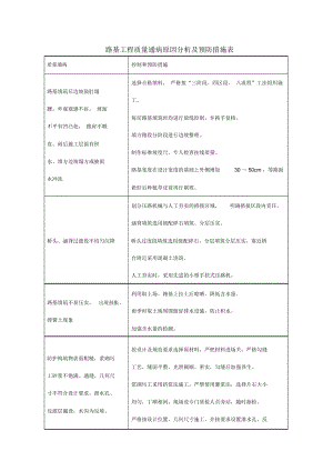 路基工程质量通病原因分析及预防措施表.doc