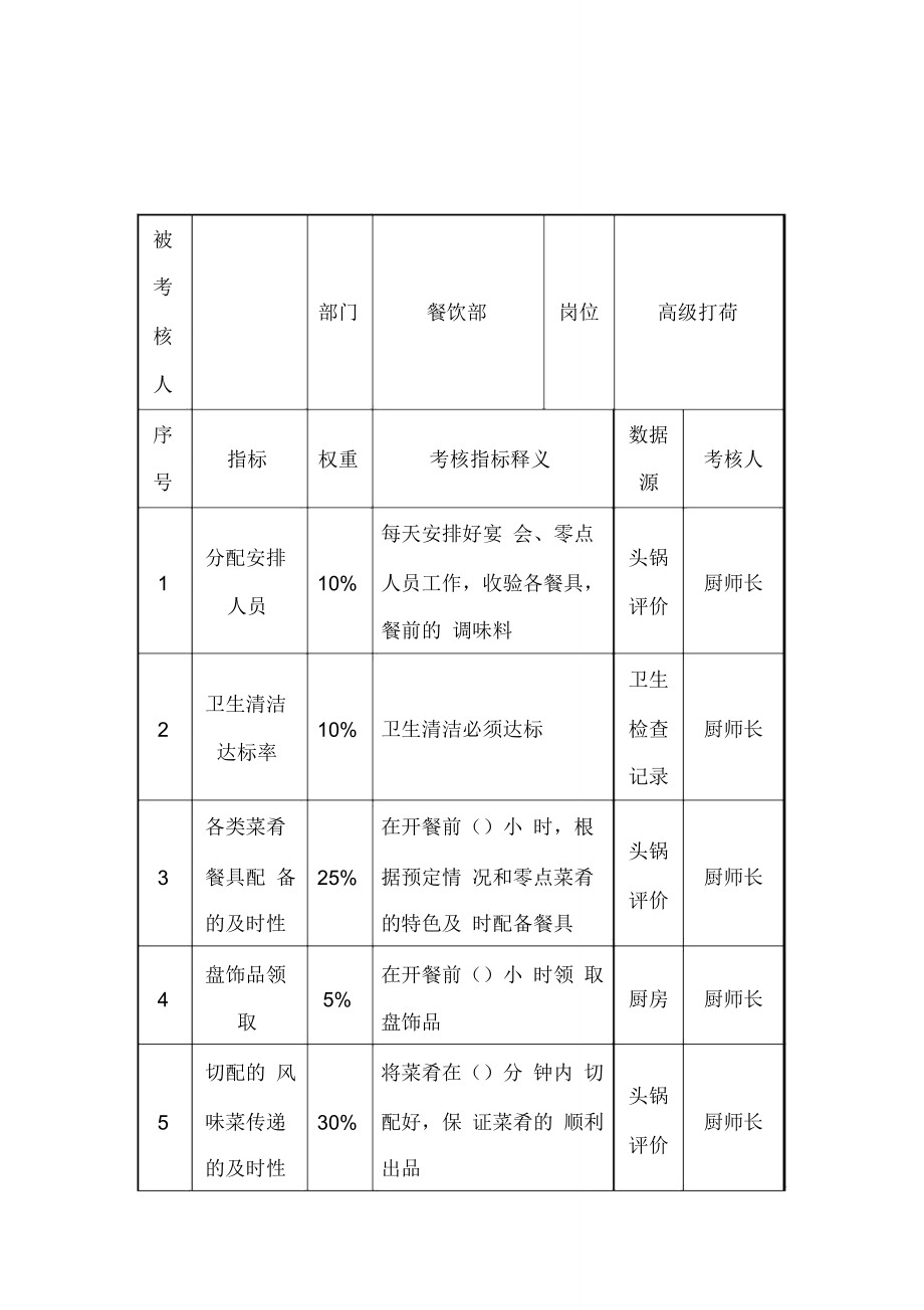 酒店餐饮部高级打荷岗位关键业绩考核指标(KPI).doc_第1页