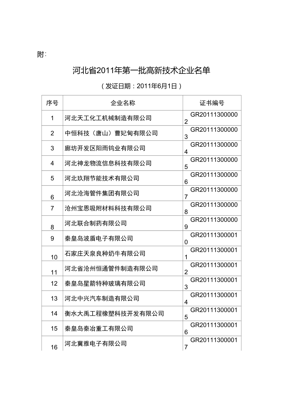 河北省2011年第一批高新技术企业名单.doc_第1页