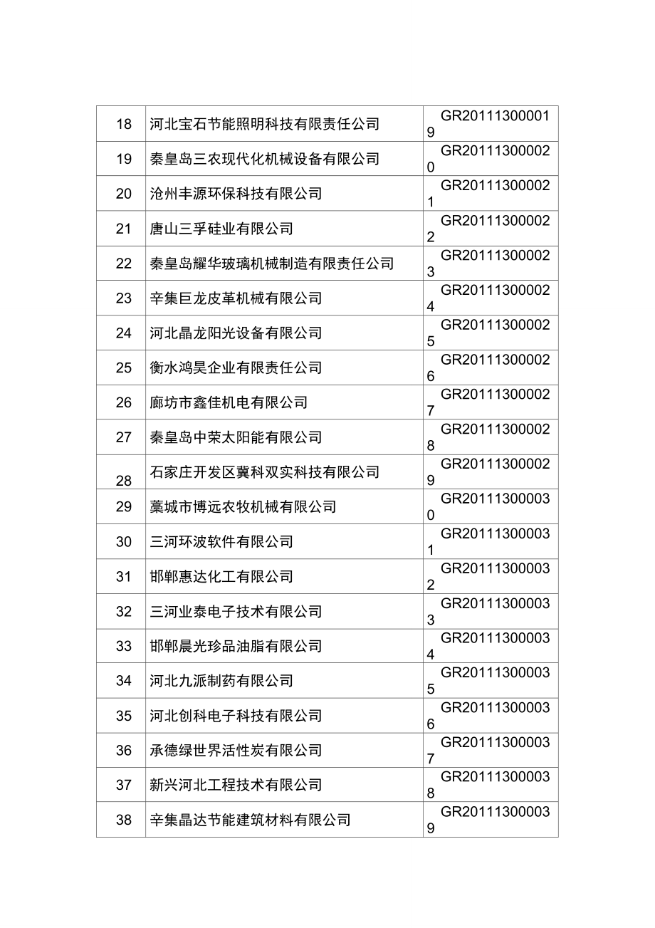 河北省2011年第一批高新技术企业名单.doc_第3页