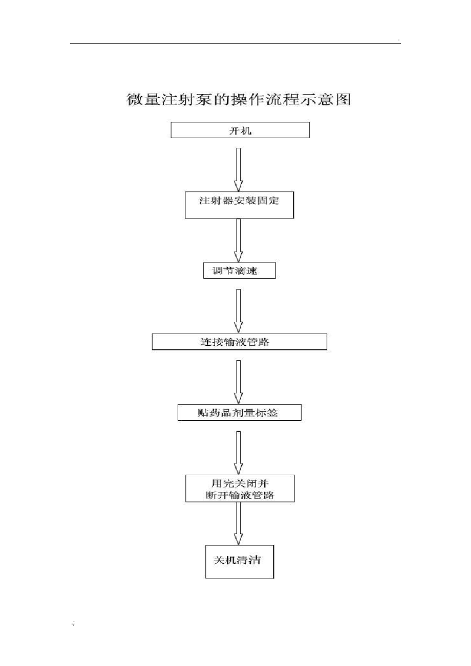 微量注射泵操作规程以及示意图.docx_第3页