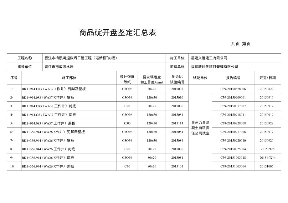 混凝土开盘鉴定汇总表.doc_第1页